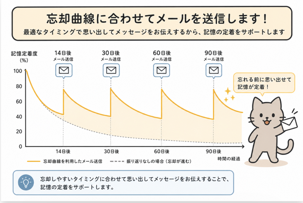 初回講座
